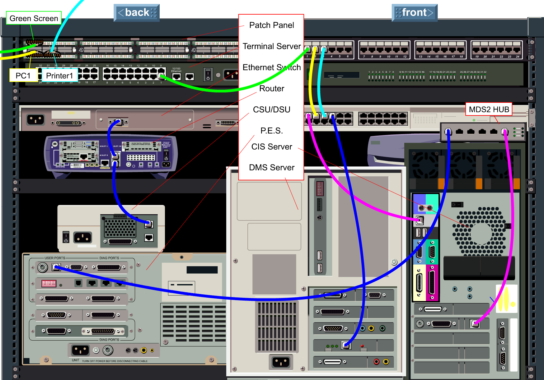 Server Rack for eLearning course